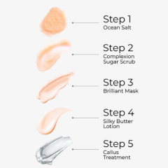 NuRevolution Bare Soak 5 Step Mango Lush